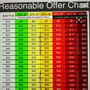 Source Unknown Green Yellow Red Reasonable Offer Chart Notebook